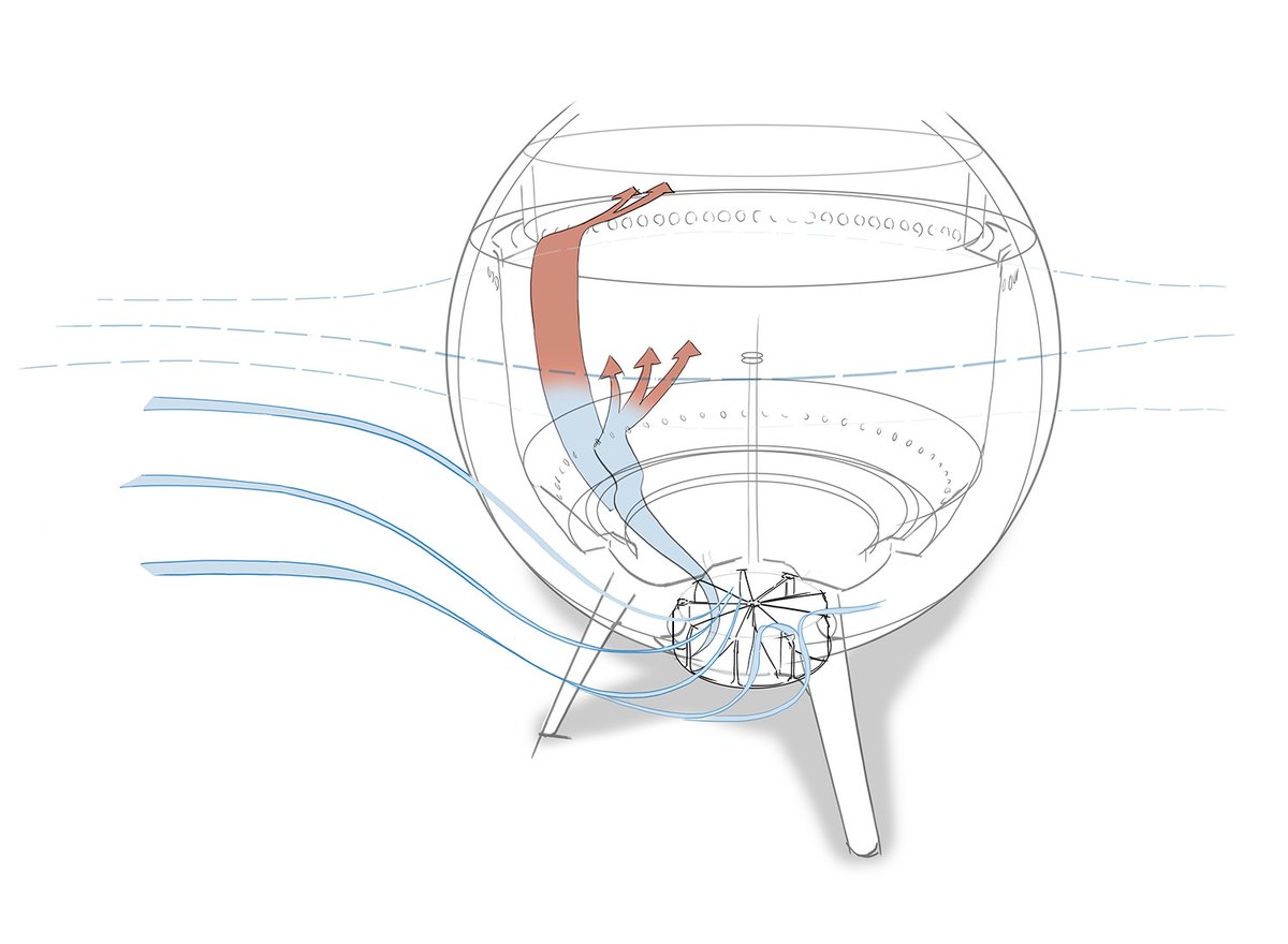 Illustration : le MOON Airstream stabilise le flux d’air